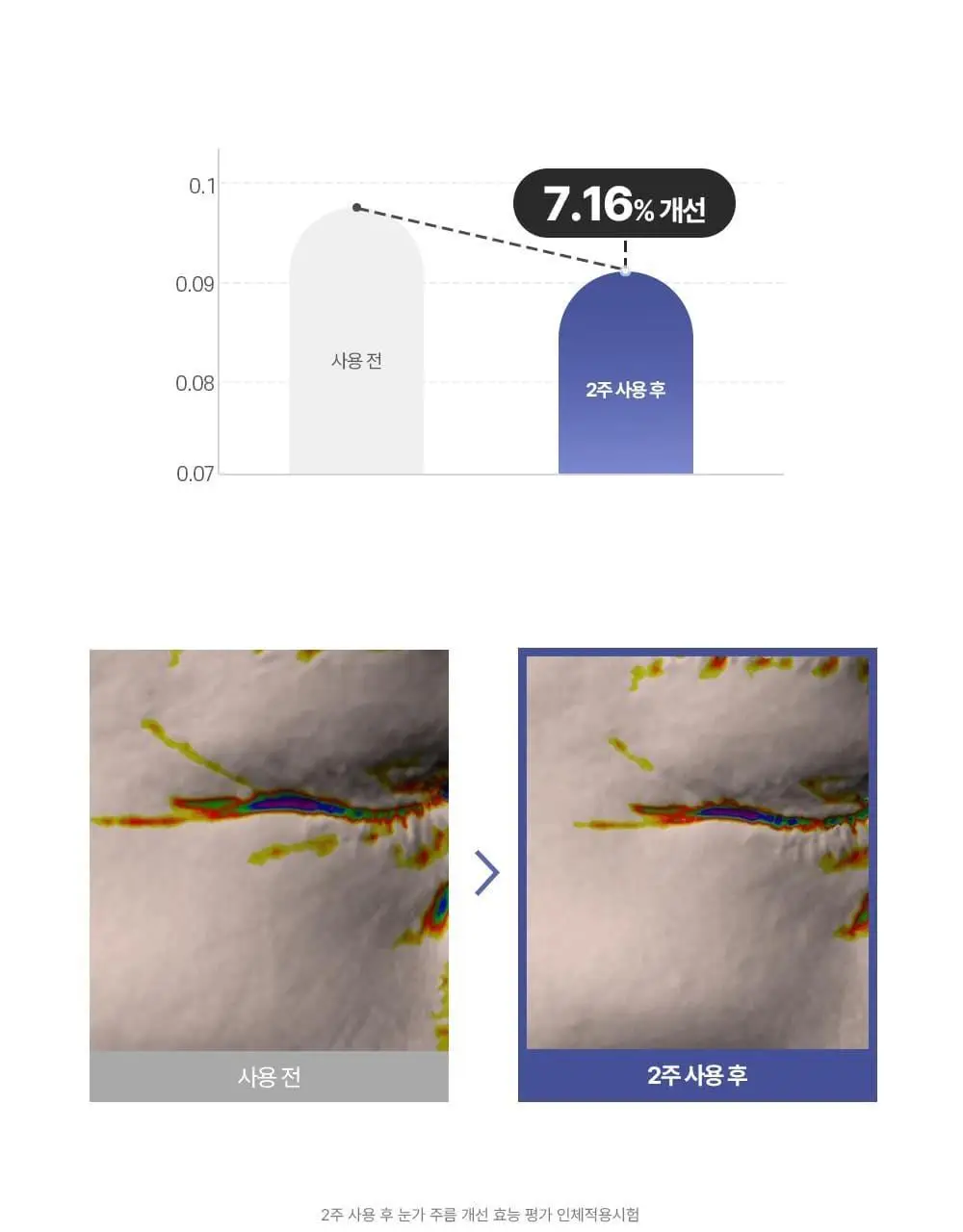 [붙이는 아이크림] 에이바자르 리쥬브네이팅 아이 링클 컨트롤 마스크 (5P/더블기획) 상세페이지 7